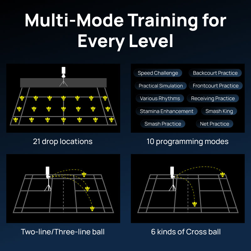 SIBOASI B7 Professional Badminton Training Machine | Full-Court Coverage