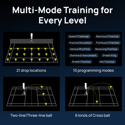 SIBOASI B7 Professional Badminton Training Machine | Full-Court Coverage