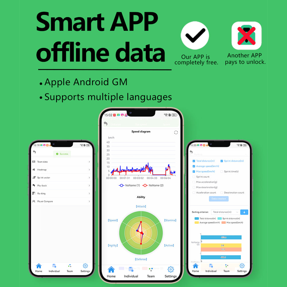 ActionTracer PRO GPS Soccer Performance Tracker | Speed Distance Heatmap