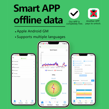 ActionTracer PRO GPS Soccer Performance Tracker | Speed Distance Heatmap